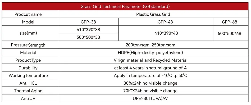 Réseau de stabilisateur d'herbe en plastique HDPE pour un parking, toit extérieur, pavé perméable pour jardin, entrelacement 7