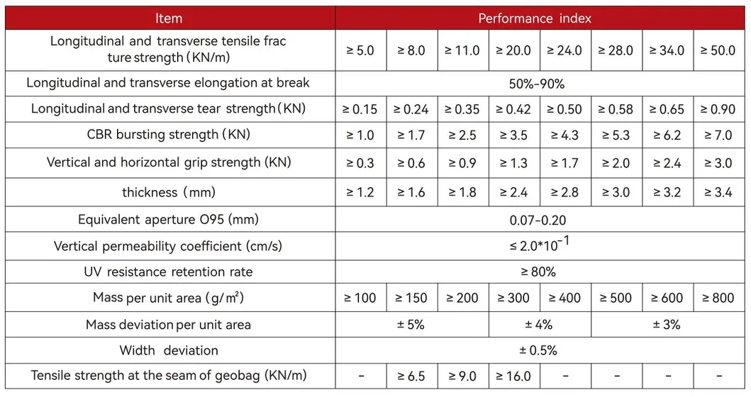 Geobag non tissé Polyester / PP Geobag pour la protection des pentes et le barrage d'herbe pour protéger l'environnement écologique 7