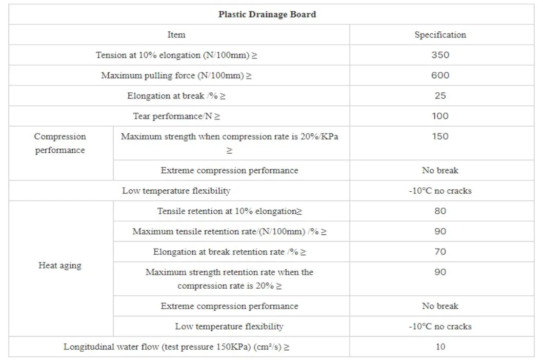 Le plafond, le drainage, la membrane, le drainage, le fossé, le mur et les solutions de drainage 8